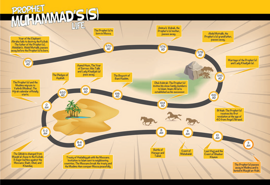 Timelines of the 14 Maʿsumeen