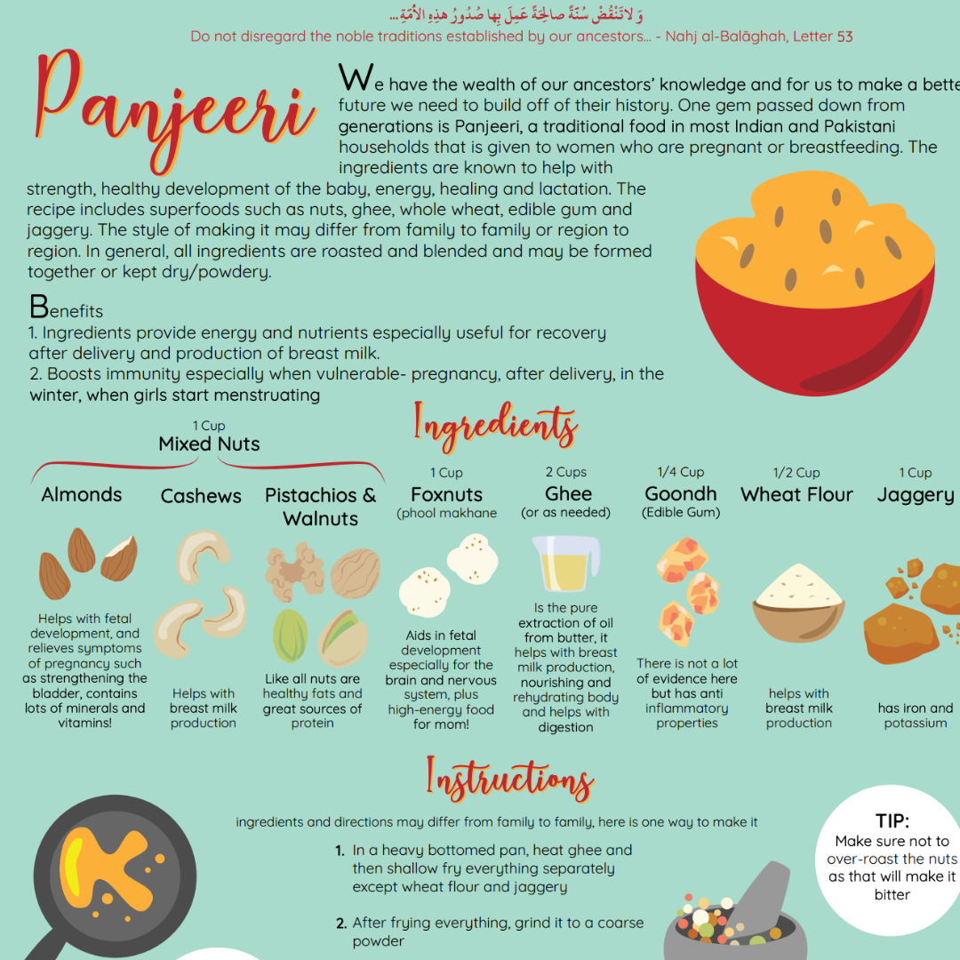 Panjeeri Recipe Card